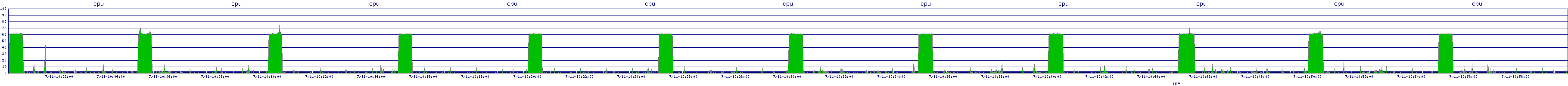 /2025/07/11/10/cpu.png