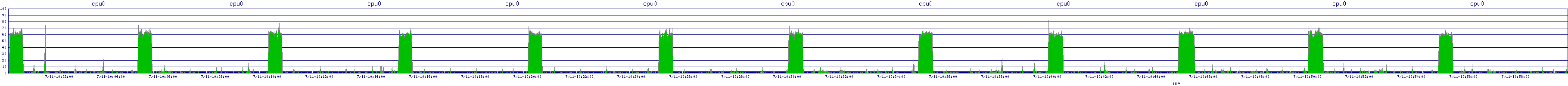/2025/07/11/10/cpu0.png