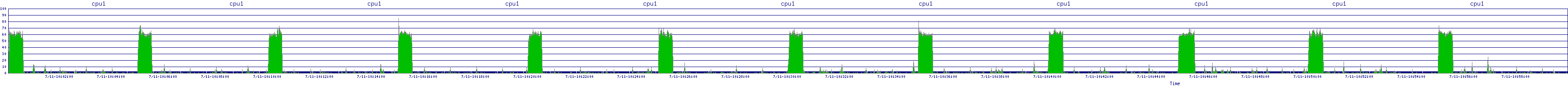 /2025/07/11/10/cpu1.png