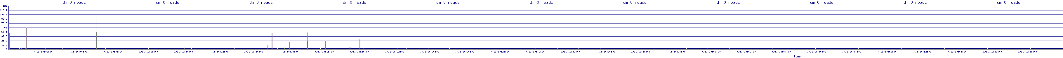 /2025/07/11/10/dm_0_reads.png