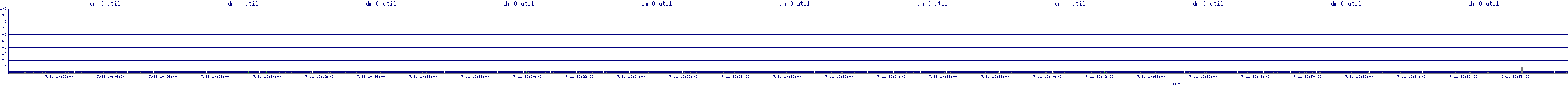 /2025/07/11/10/dm_0_util.png