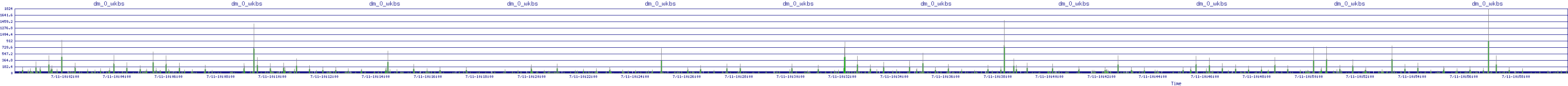 /2025/07/11/10/dm_0_wkbs.png