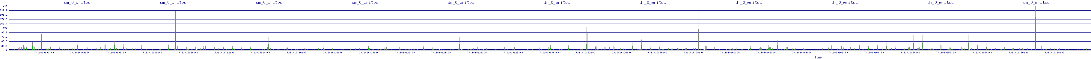 /2025/07/11/10/dm_0_writes.png