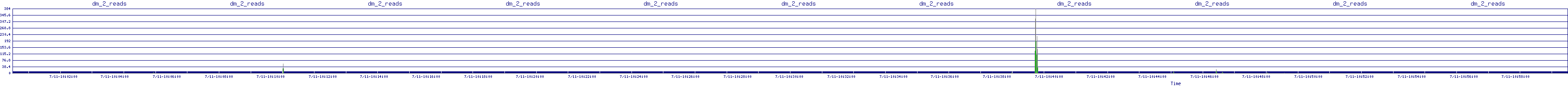 /2025/07/11/10/dm_2_reads.png