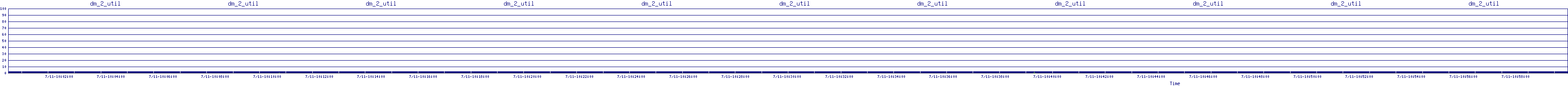/2025/07/11/10/dm_2_util.png