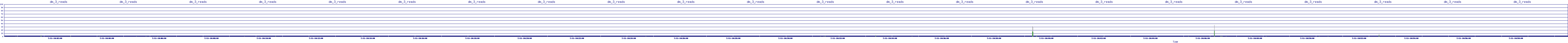 /2025/07/11/10/dm_3_reads.png