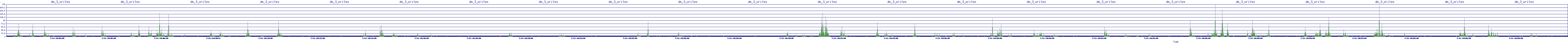 /2025/07/11/10/dm_3_writes.png