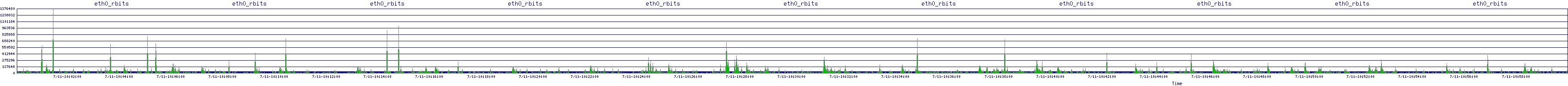 /2025/07/11/10/eth0_rbits.png