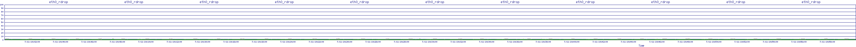 /2025/07/11/10/eth0_rdrop.png