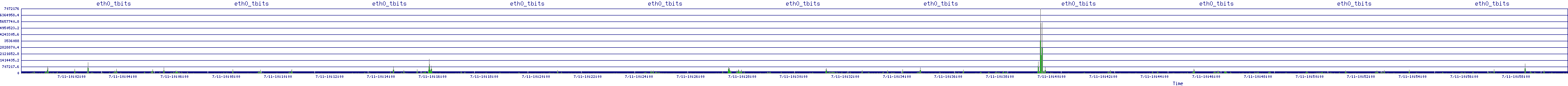 /2025/07/11/10/eth0_tbits.png