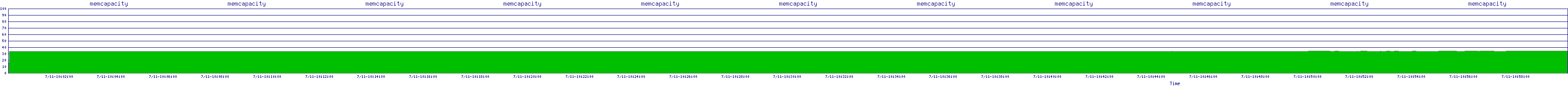 /2025/07/11/10/memcapacity.png