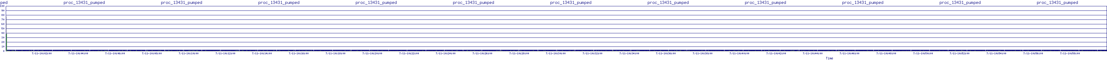 /2025/07/11/10/proc_13431_pumped.png