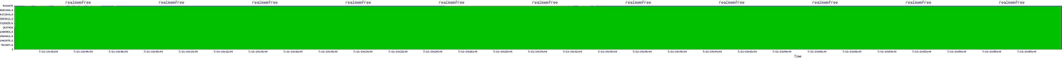 /2025/07/11/10/realmemfree.png