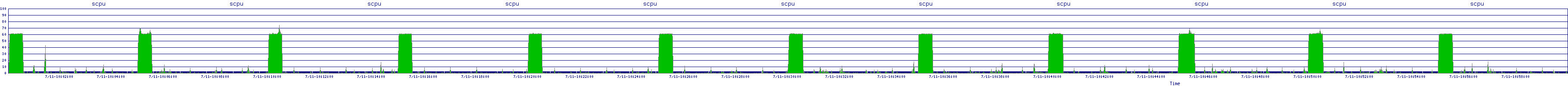 /2025/07/11/10/scpu.png