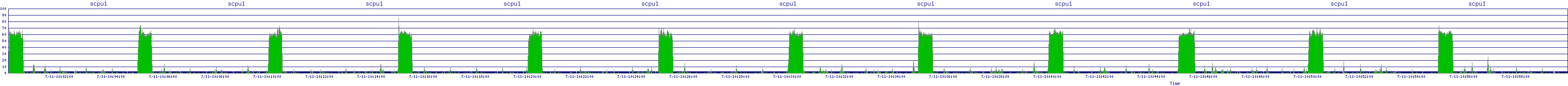 /2025/07/11/10/scpu1.png