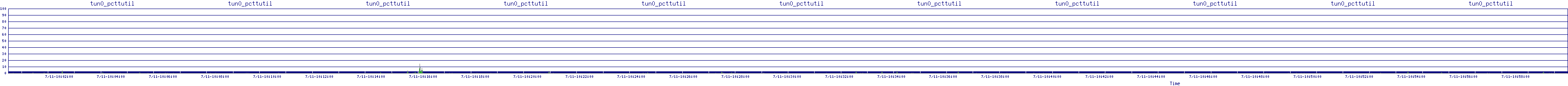 /2025/07/11/10/tun0_pcttutil.png