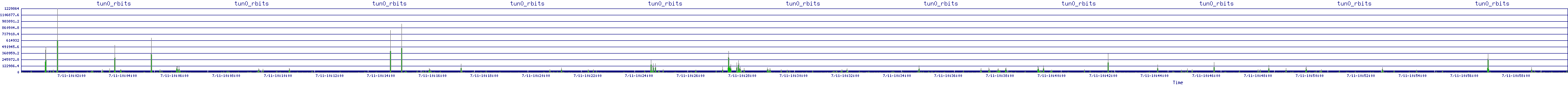 /2025/07/11/10/tun0_rbits.png
