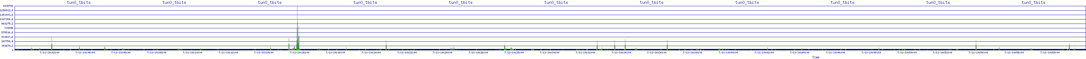 /2025/07/11/10/tun0_tbits.png