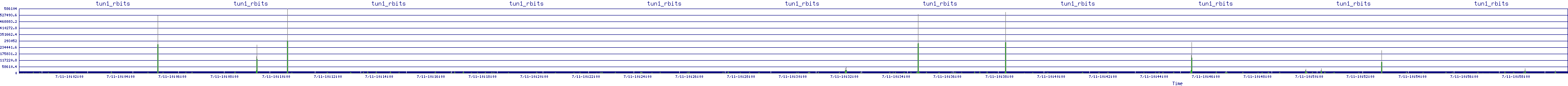 /2025/07/11/10/tun1_rbits.png