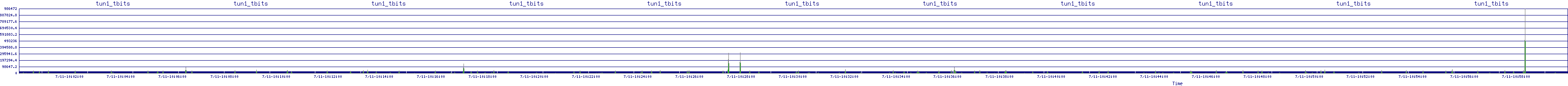/2025/07/11/10/tun1_tbits.png
