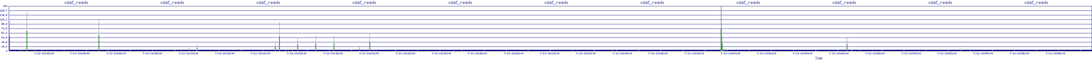 /2025/07/11/10/vda2_reads.png
