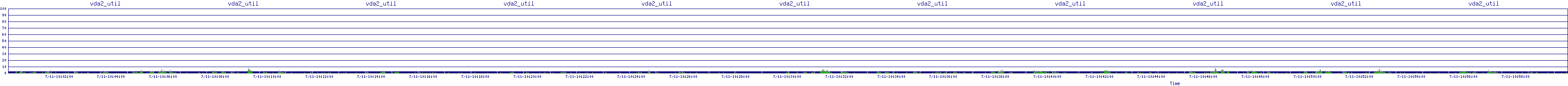 /2025/07/11/10/vda2_util.png