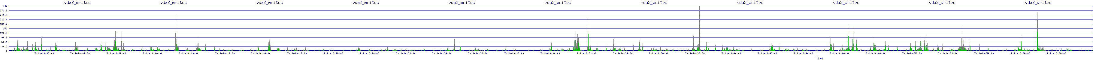 /2025/07/11/10/vda2_writes.png
