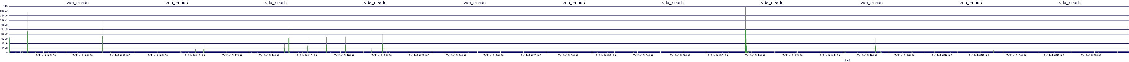 /2025/07/11/10/vda_reads.png