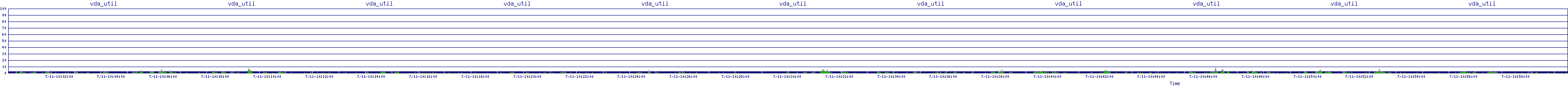 /2025/07/11/10/vda_util.png