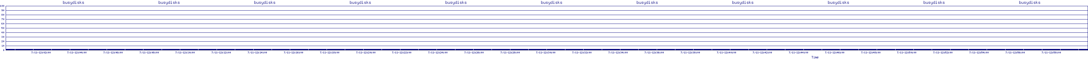 /2025/07/11/12/busydisks.png
