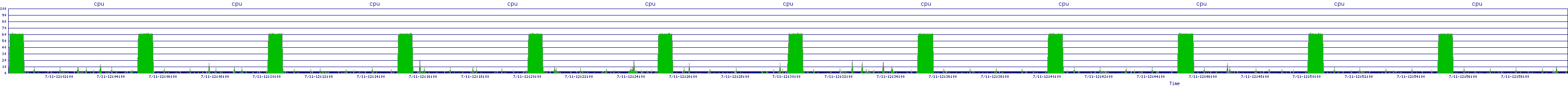 /2025/07/11/12/cpu.png