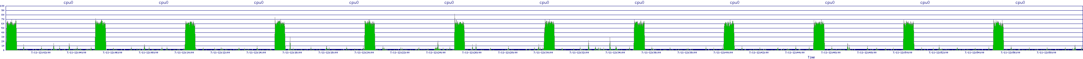 /2025/07/11/12/cpu0.png