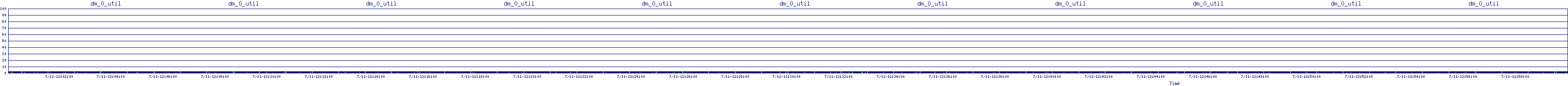 /2025/07/11/12/dm_0_util.png