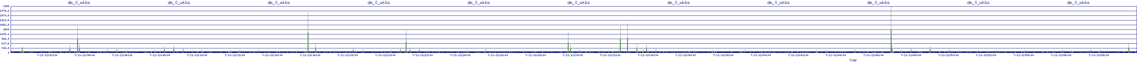 /2025/07/11/12/dm_0_wkbs.png