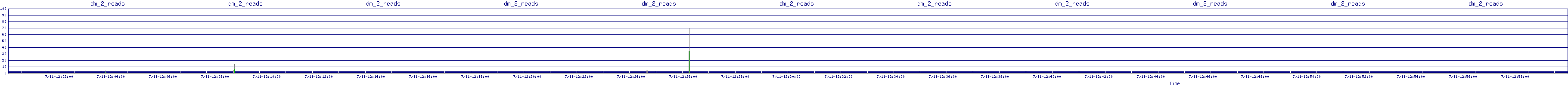 /2025/07/11/12/dm_2_reads.png