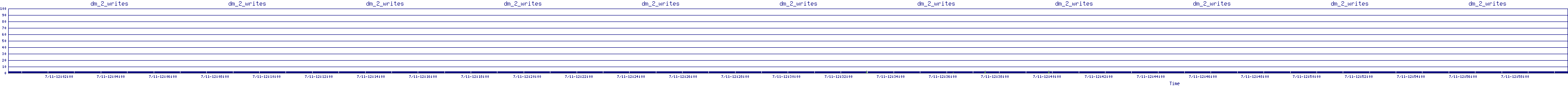 /2025/07/11/12/dm_2_writes.png