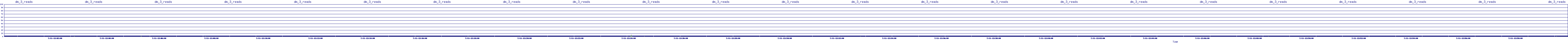 /2025/07/11/12/dm_3_reads.png