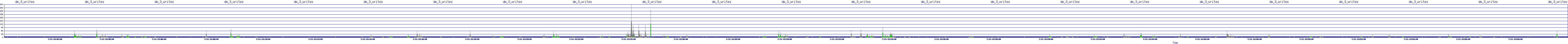 /2025/07/11/12/dm_3_writes.png