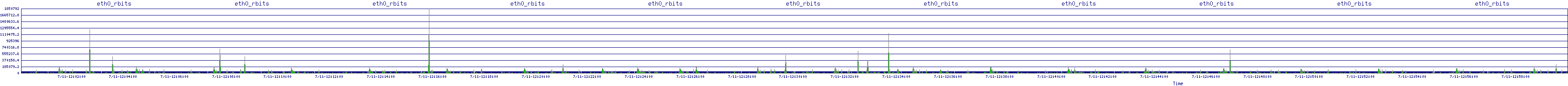 /2025/07/11/12/eth0_rbits.png