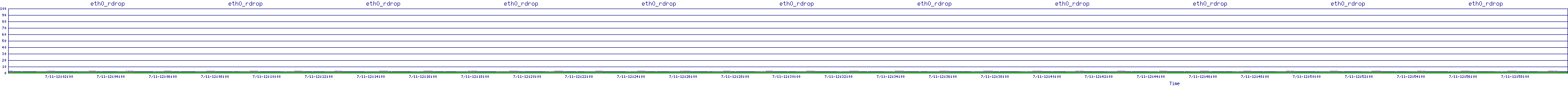 /2025/07/11/12/eth0_rdrop.png