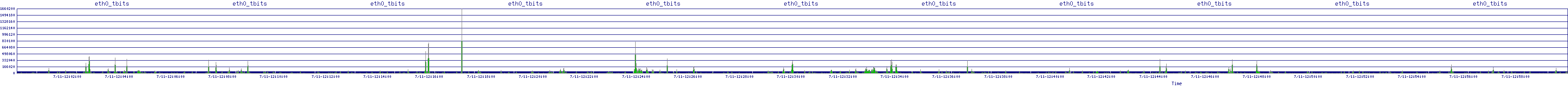 /2025/07/11/12/eth0_tbits.png