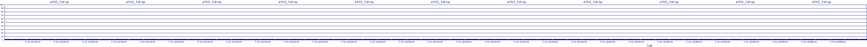 /2025/07/11/12/eth0_tdrop.png