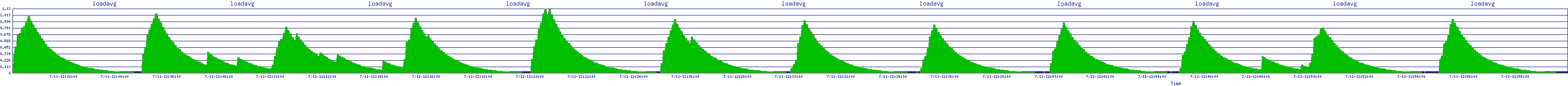 /2025/07/11/12/loadavg.png