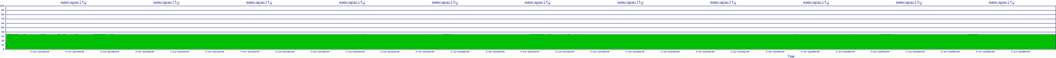 /2025/07/11/12/memcapacity.png