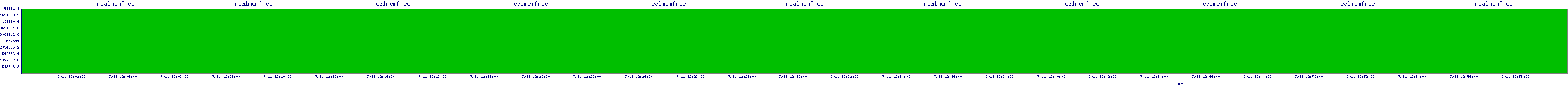 /2025/07/11/12/realmemfree.png