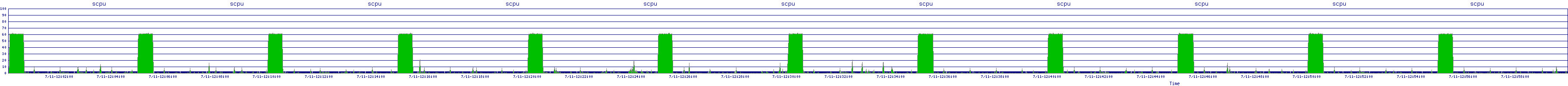 /2025/07/11/12/scpu.png