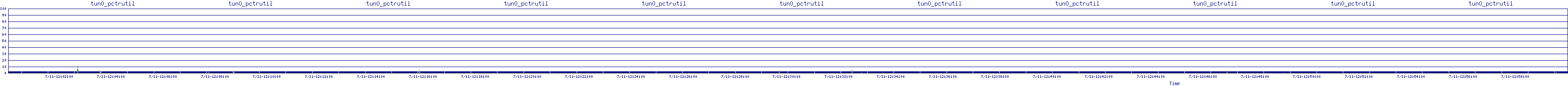 /2025/07/11/12/tun0_pctrutil.png