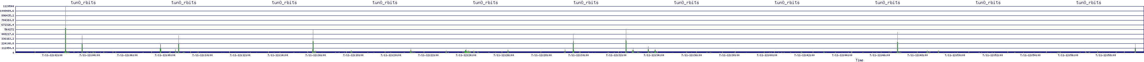 /2025/07/11/12/tun0_rbits.png