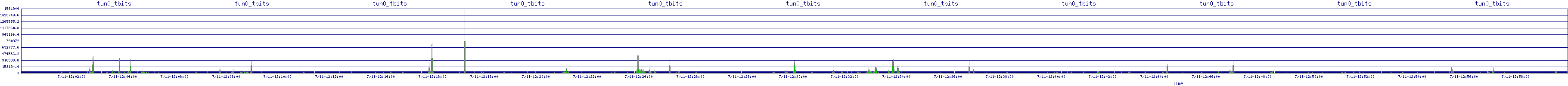 /2025/07/11/12/tun0_tbits.png