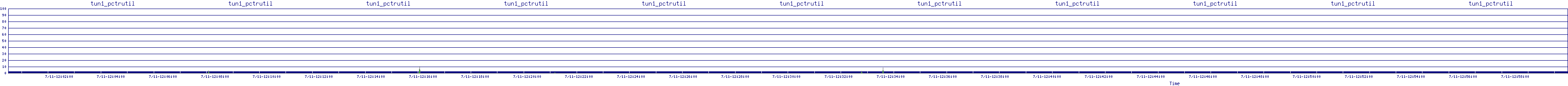 /2025/07/11/12/tun1_pctrutil.png